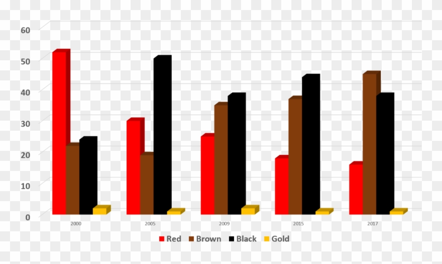 Mulch Color Trend Chart Clipart