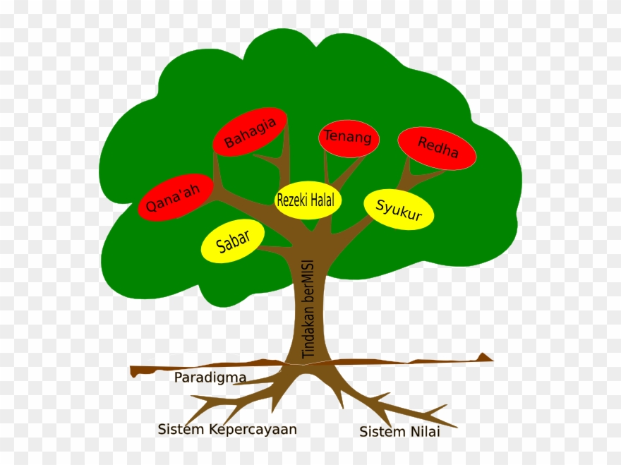 How To Set Use Tree Clipart - Png Download