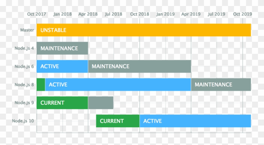 Js Release Schedule - Node 6 Lts Clipart