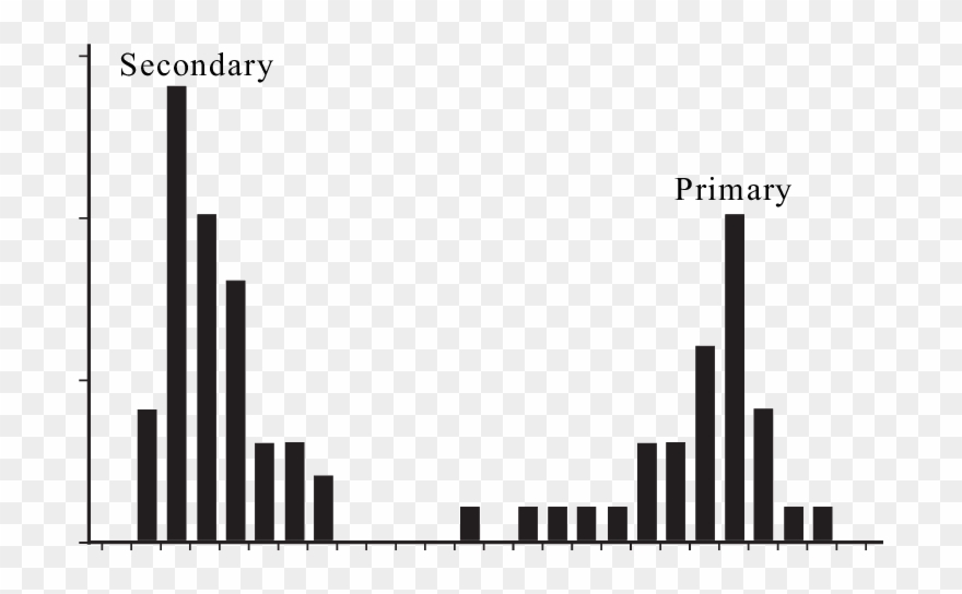 Histogram Of Homogenization Temperatures Of Primary - Fusarium Oxysporum Clipart