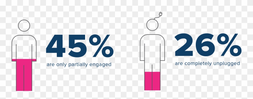 45% Of Employees Are Only Partially Engaged - Graphic Design Clipart