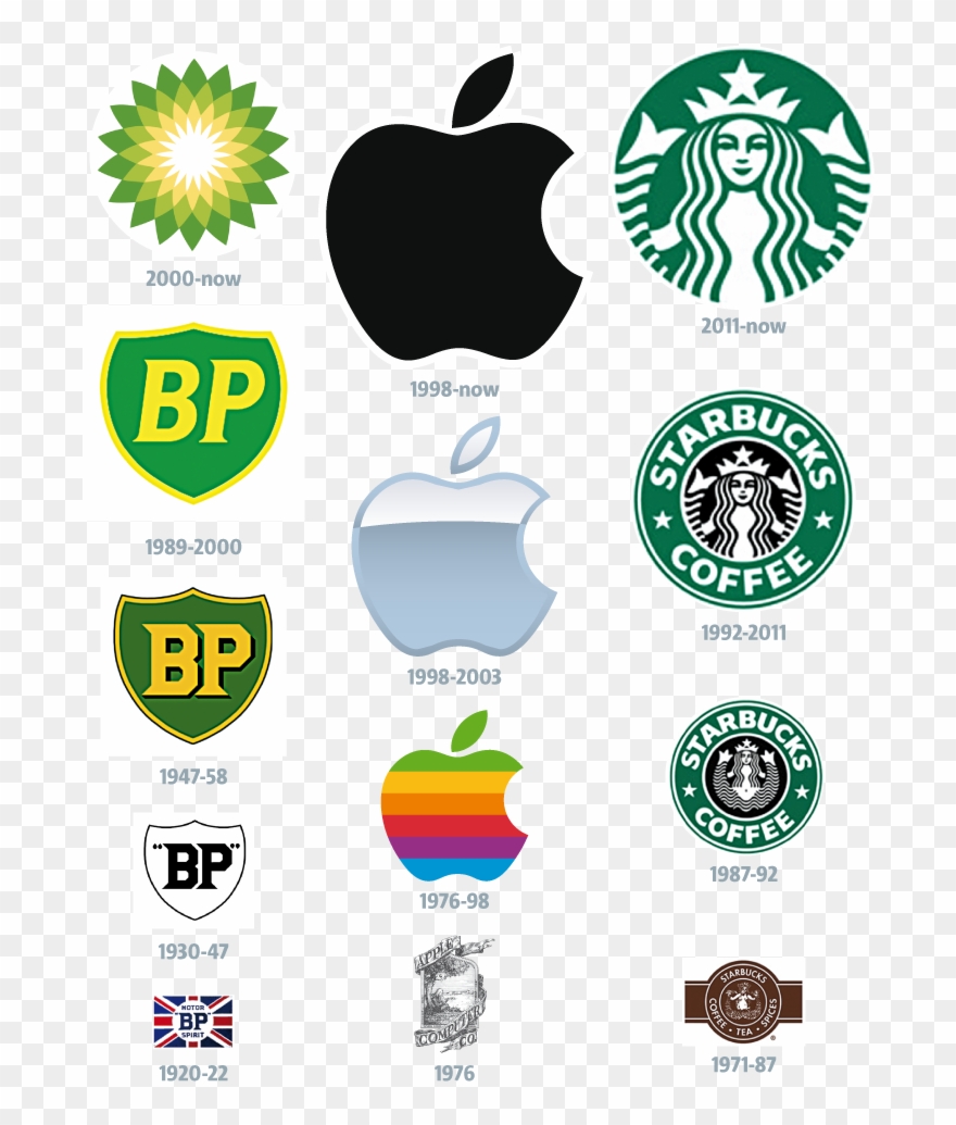 Brand New World The Evolution Of The Company Logo Metro - Starbuck Logo Evolution Logos Clipart