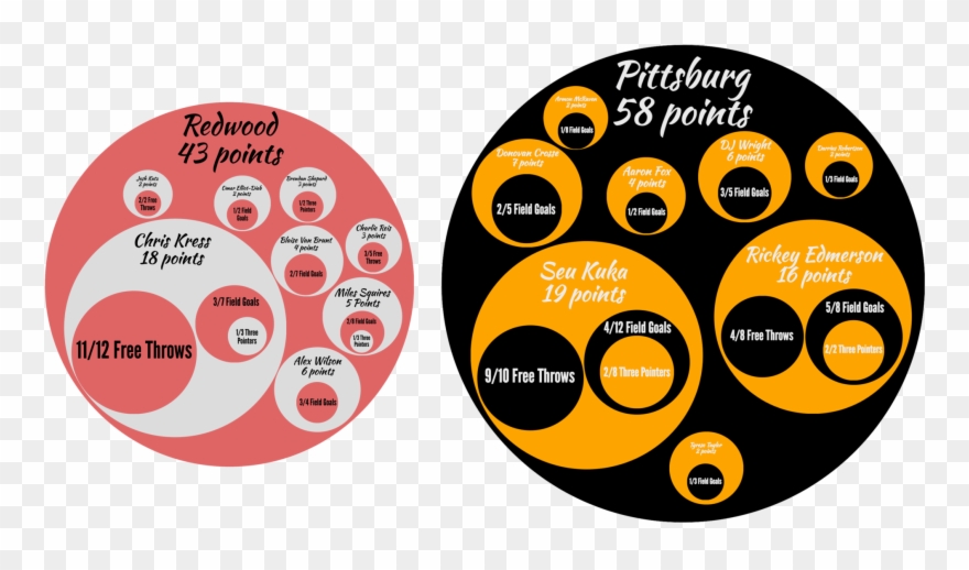 Redwood-basketb 18675557 - Circle Clipart