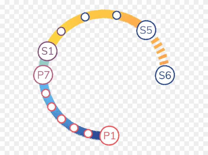 Although The Highers You Achieved During The Fifth - Ecute Ueno Clipart