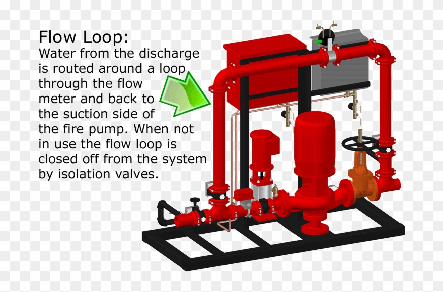 Fire Pump Test Header Cadillac Chiller Piping Diagram - Fire Pump Test Loop Clipart