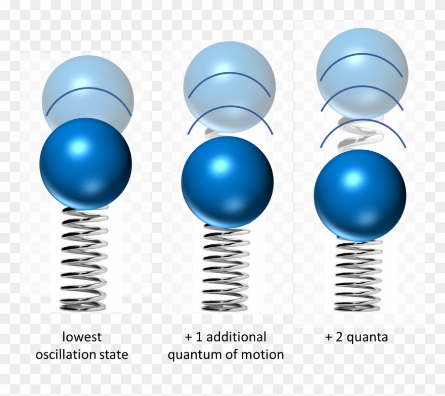 Oscillator Quanta - Quanta Clipart