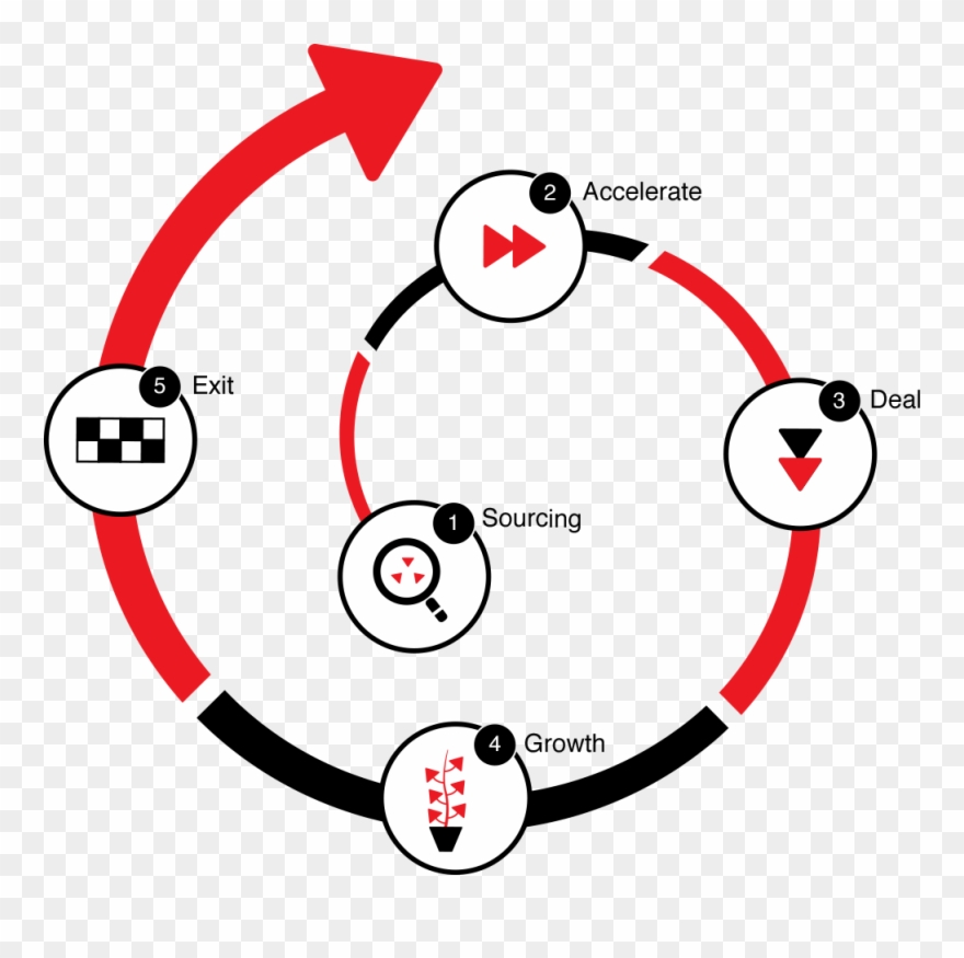 Site Image - - Social Impact Investing Infographic Clipart