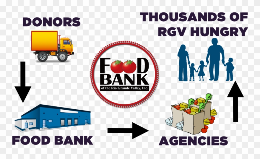 Becoming A Partner Agency Rgv - Food Clipart