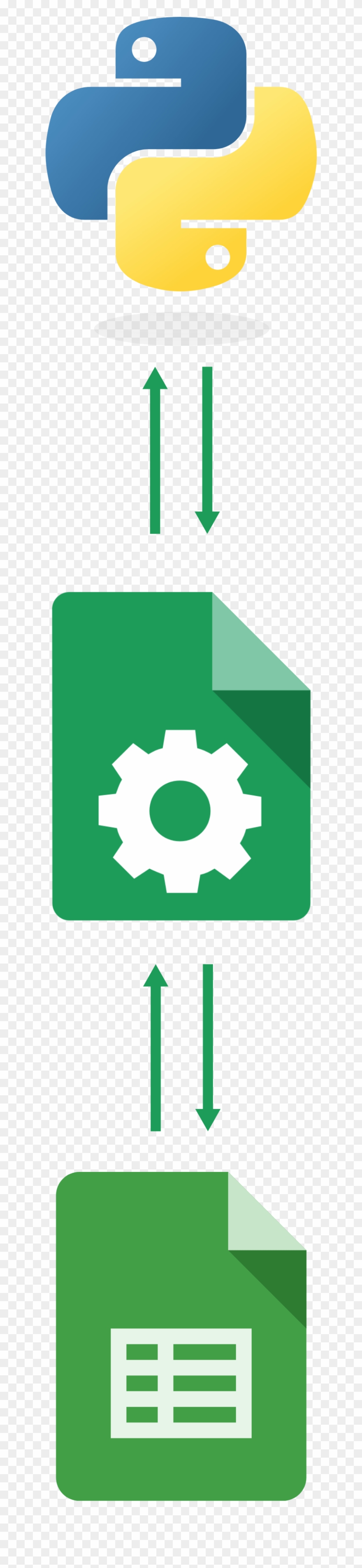 Do You Know How To Connect Google Sheets Api In Python - Google Sheets Api Clipart