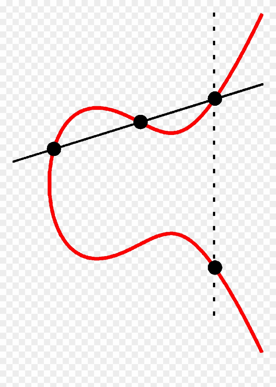 Elliptic Curve Cryptography Clipart