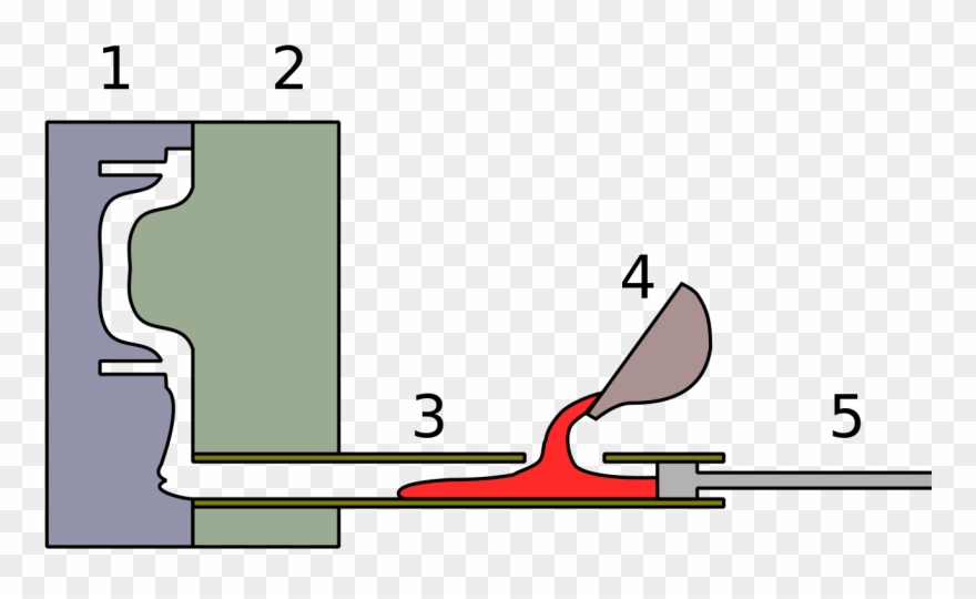 Cold Chamber Die Casting Machine Schematic - Anschnitt Druckguss Clipart