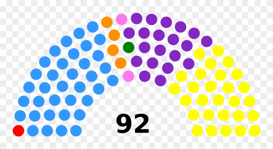 Camara De Diputados Buenos Aires - Hessian State Election Results Clipart