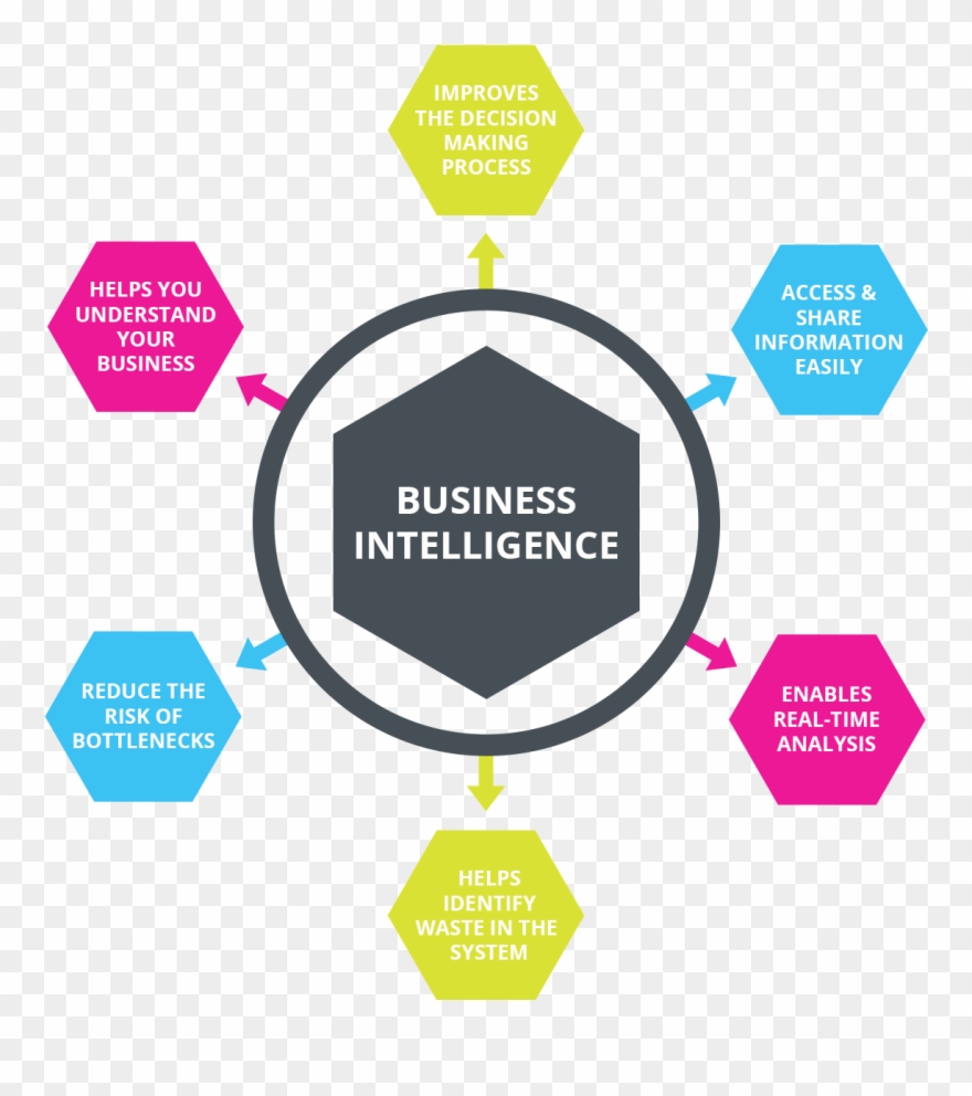 Business Bi - Business Intelligence In Organization Clipart