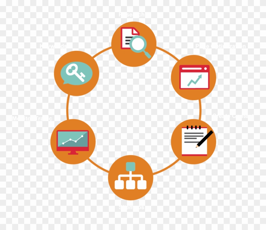 Our Ruby Porter Marketing Transparent Background - Kotter's Model Of Organisational Dynamics Clipart