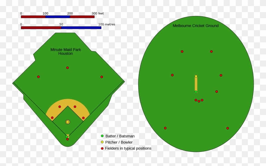 File Cricketbaseballfields Svg Wikipedia Rh En Wikipedia Clipart