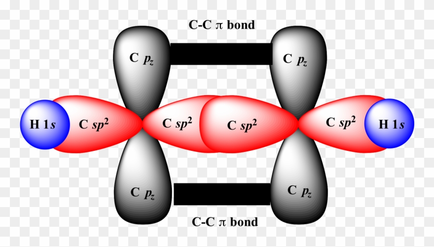 Sp2 Chemistry Clipart