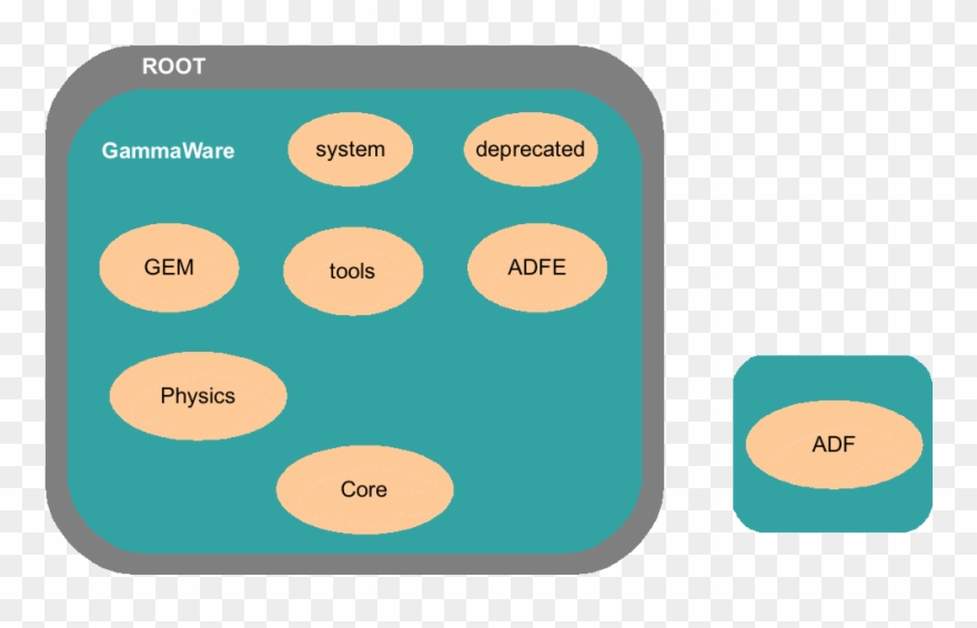 It Is Divided In Several Sub Projects Regrouping C - Gif Clipart