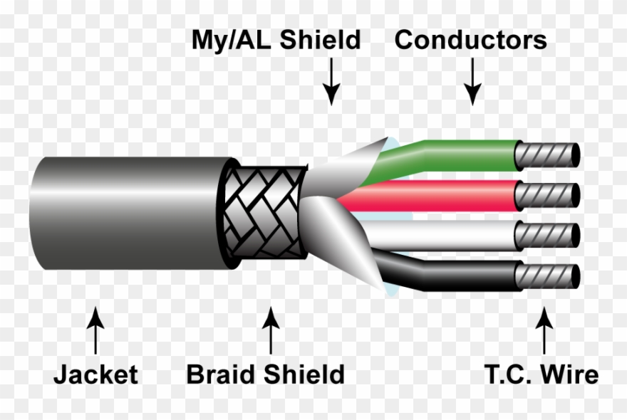 Cable Multiconductor Clipart Electrical Cable Shielded - Cable - Png Download