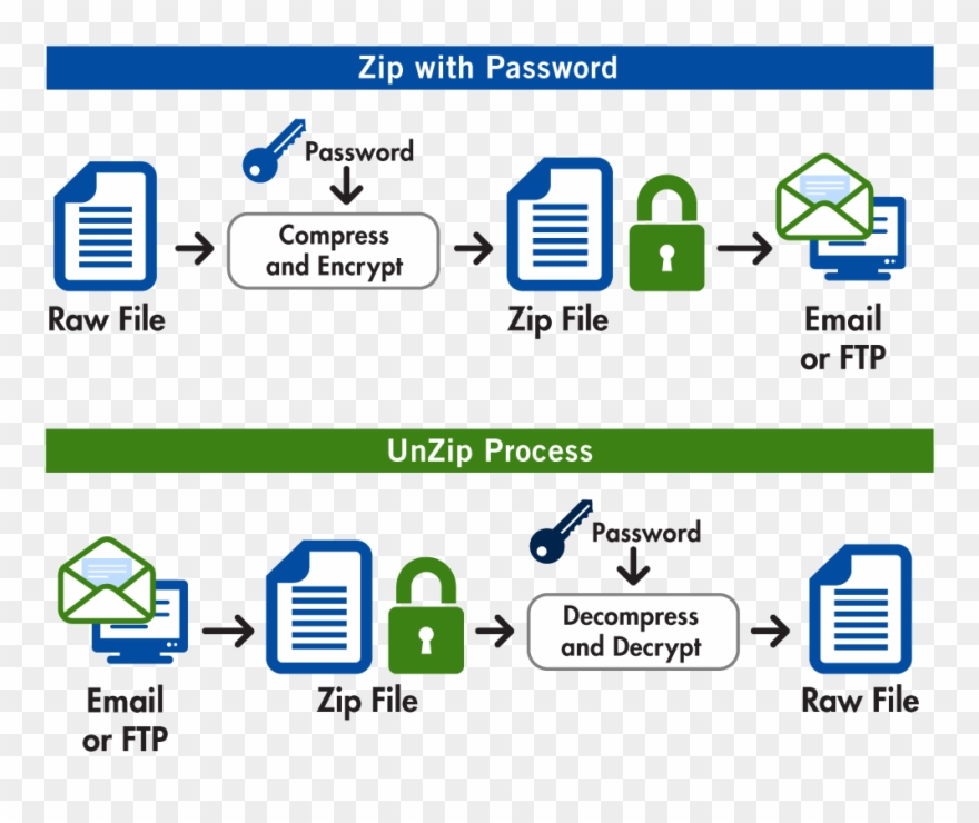 Compress Png File Clip Art Freeuse - Pgp Encryption Transparent Png