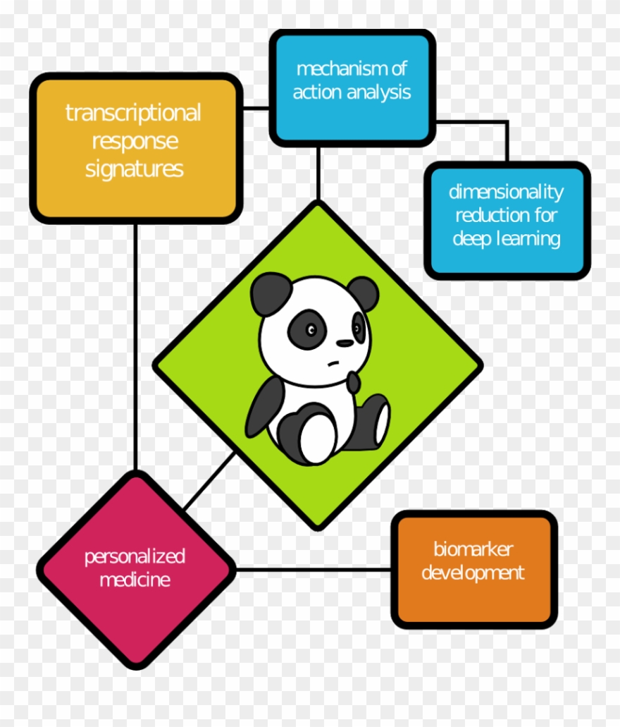 Transcriptomic Data And Identifies Highly Robust Sets - Novel Clipart