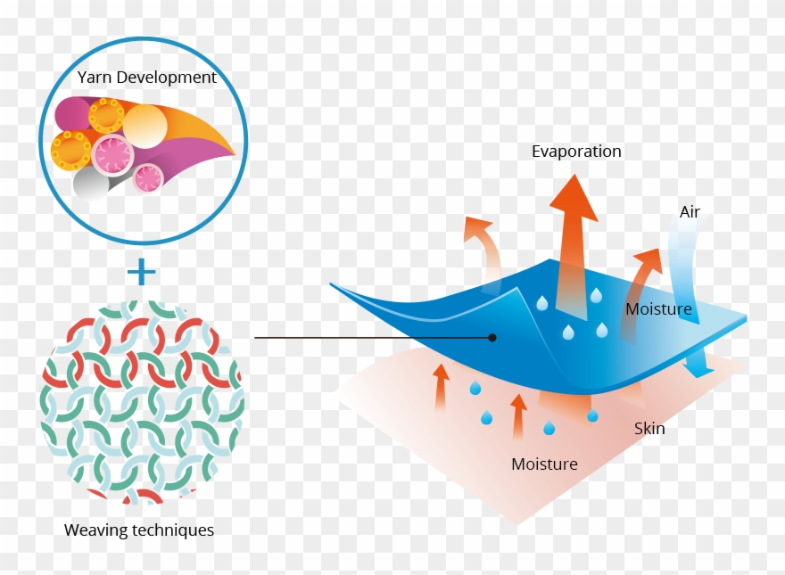 Product - Textile Clipart