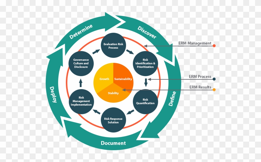 Enterprise Risk Management Services Erm Business Birthday Clipart