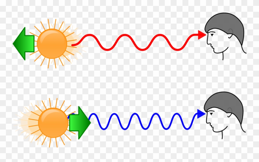 So Galaxies That Are Closer Or Moving Towards Earth - Red Shift Blue Shift Clipart