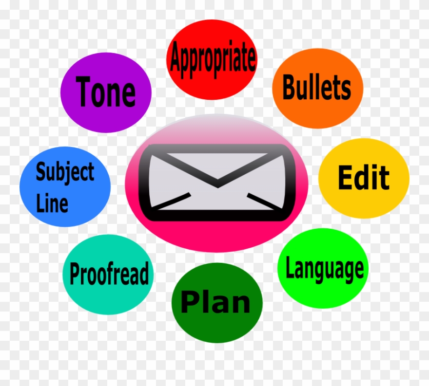 Email Etiquette For Students - Email Etiquette Clipart
