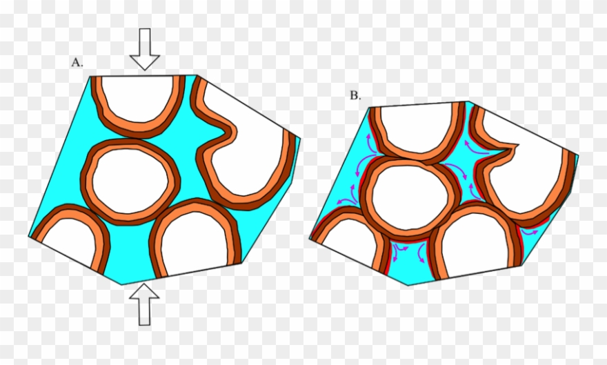 Pressure Solution Stress Is Applied To An Aggregate Clipart