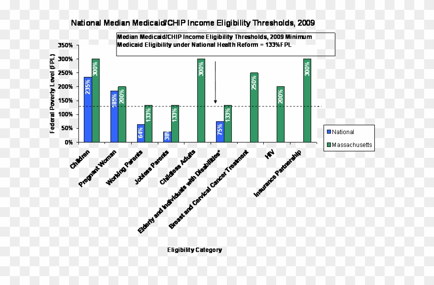 Health Care Bar Graph Clipart