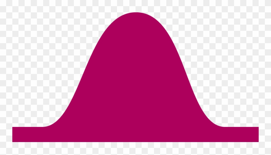 Bell Curve Twitter Worker 7 Disengaged - Normal Distribution Clipart