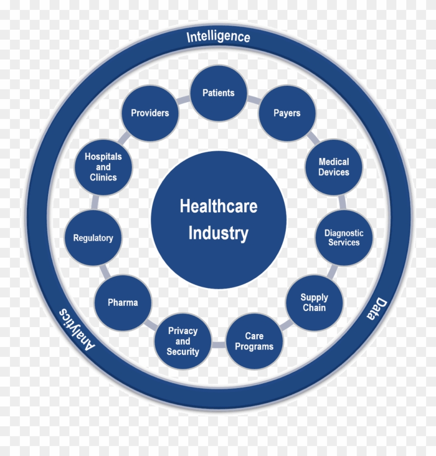 Explore Some Of The Links Above And Contact Us Today - Center Of Excellence Hub And Spoke Clipart