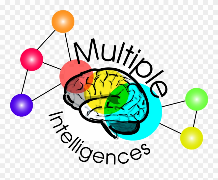 Multiple Intelligences Child Development Institute - Gardner Multiple Intelligences Png Clipart