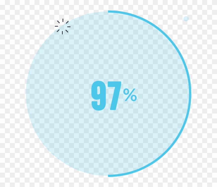 97% Of Participants Said The Fresh Start Food Program - Food Clipart