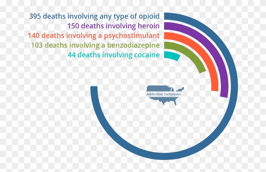 Com Minnesota Deaths - Addiction Campuses Clipart