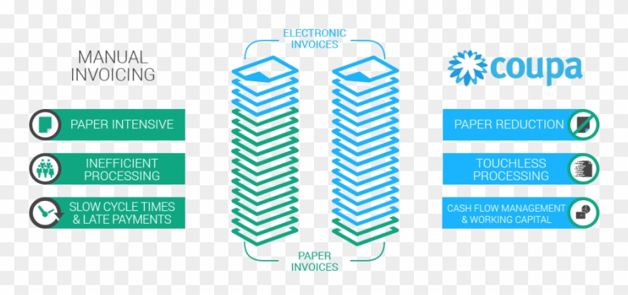 No Paper - Coupa Clipart