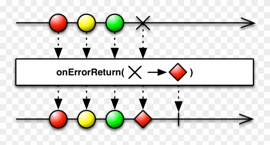 This Pr Adds And Updates Marbles Of The Following Observable - Rxjava Debounce Clipart
