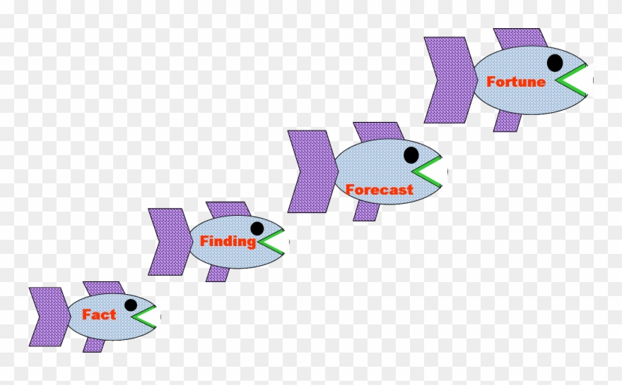 File - Foodchain - Gap Analysis Clipart