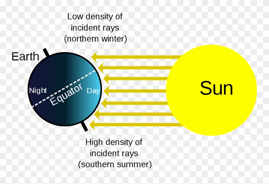 Antarctic Food Web Research - Sun Rays On Earth Clipart