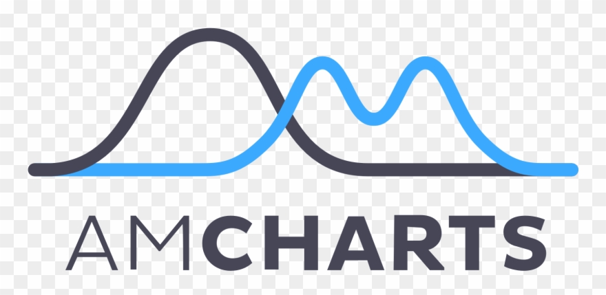 Friends Of Typescript - Amcharts Logo Clipart