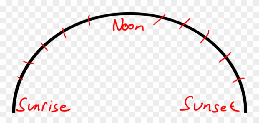 From The Far Left Sunrise, To Up At The Middle Of The - Sunlight Clipart