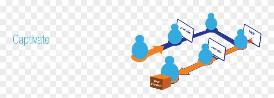 Retargeting Services, Remarketing, Visitors From Target Clipart