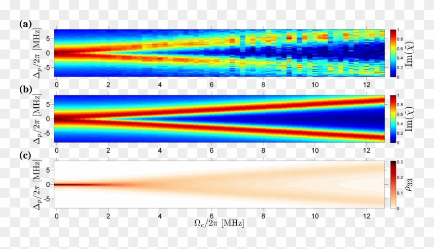 The Full One Body Density Matrix Of An Ultracold Gas - Rydberg Constant Clipart