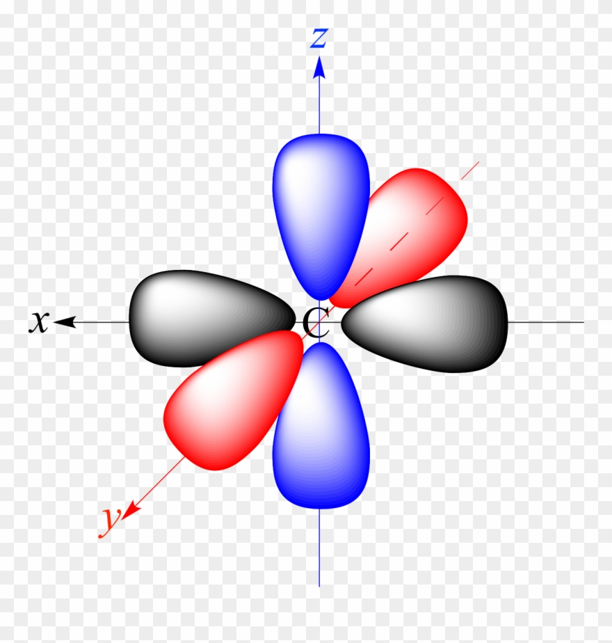 The Px, Py, And Pz Atomic Orbitals Of Carbon - Atomic Orbital Clipart
