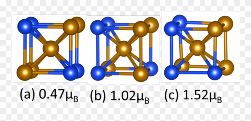 Dependence Of The Magnetic Moment Of The Central Fe Clipart