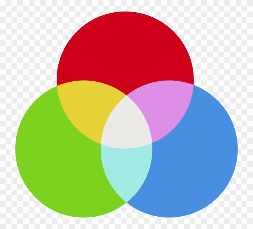 Color Theory For Web Design - Red Green Blue Circles Clipart