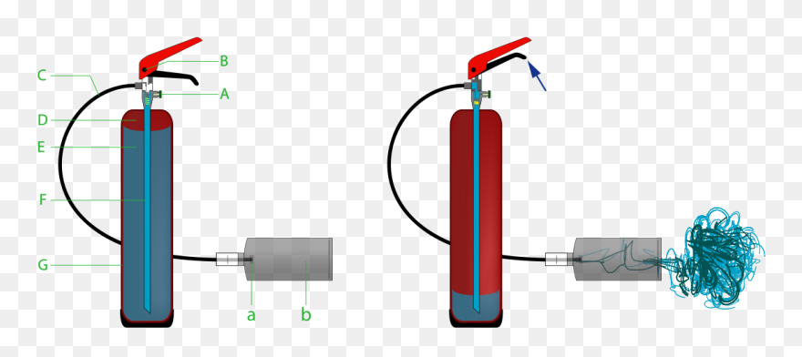 Full Article @ Http - Fire Extinguisher Cross Section Clipart
