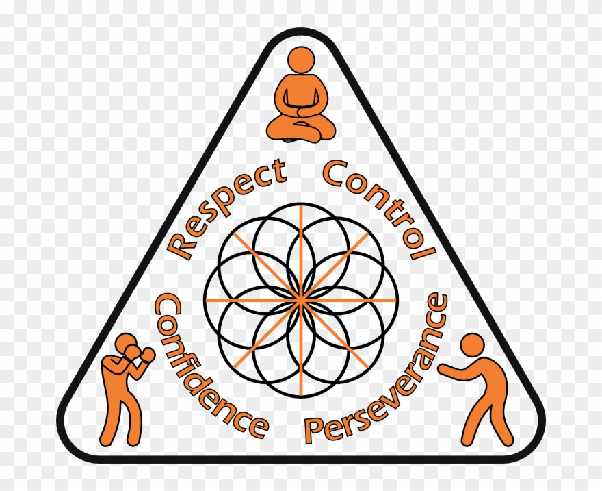 These 4 Life Skills Will Help Our Children Develop - Mkg Clipart