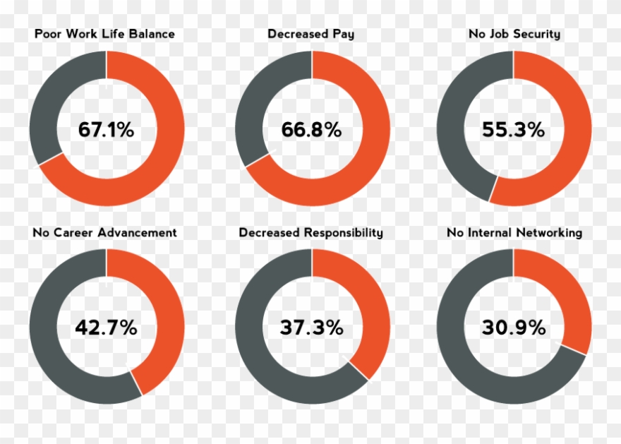 The Importance Of Work Life Balance Eagle Hill Consulting Clipart