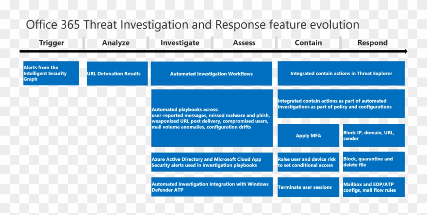 Greater Power For Greater Threats Transparent Background - Tiempos En Media Maraton Clipart